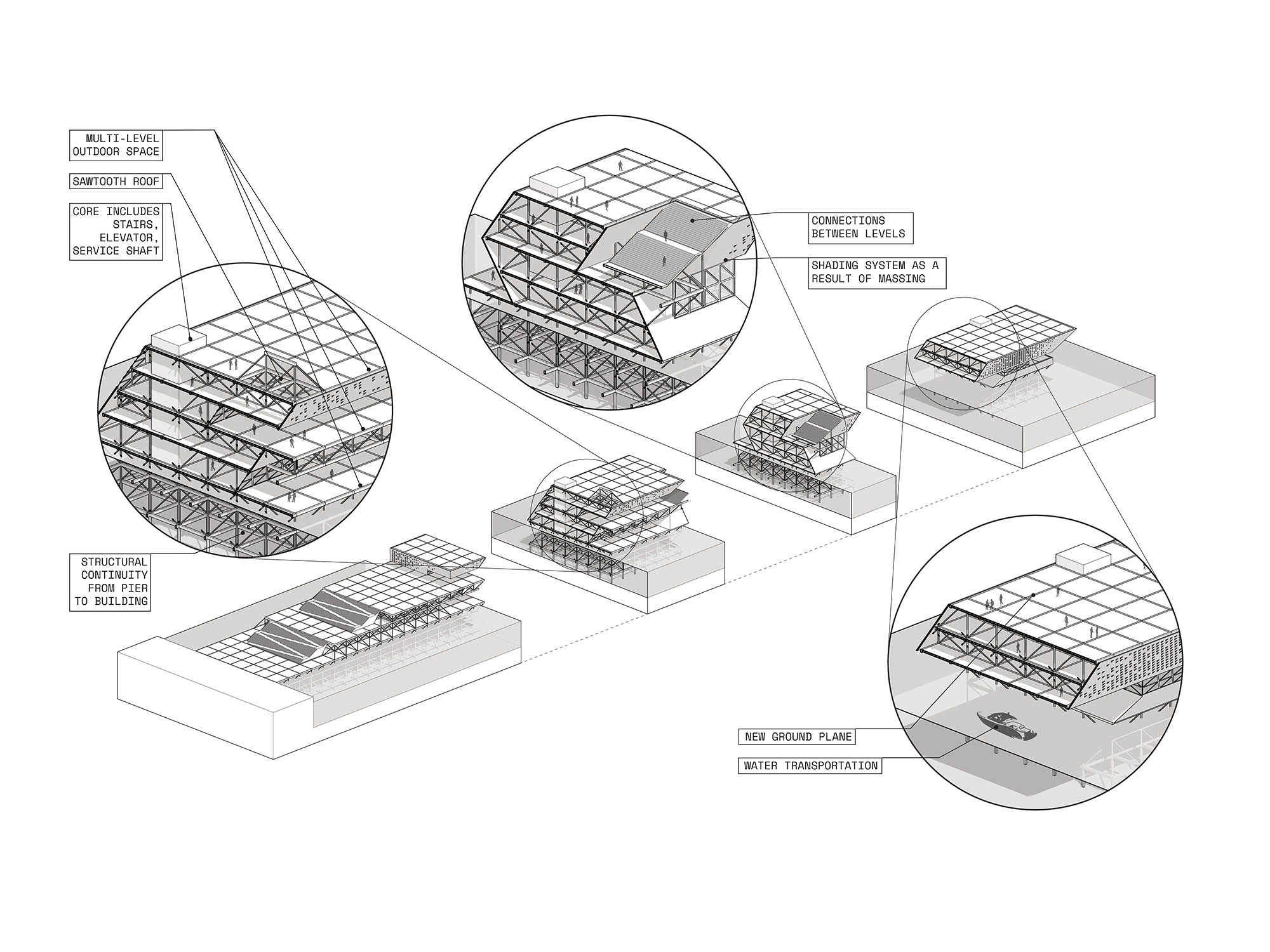 Integrated spatial systems diagram